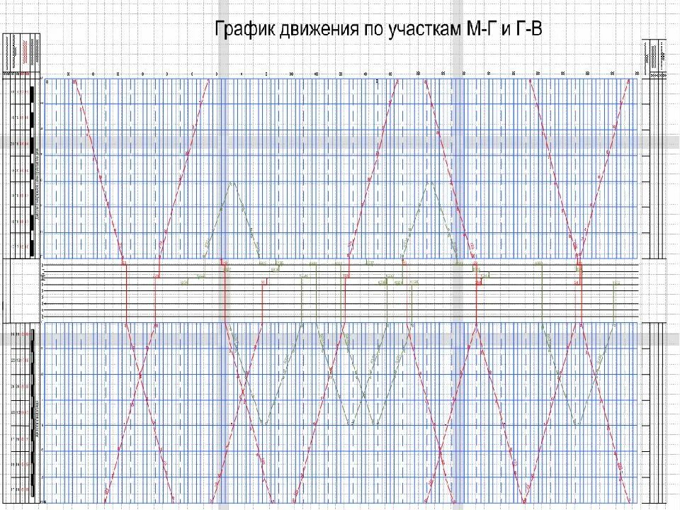 Сбой в графике движения. График движения поездов чертеж. сетка графика движения поездов. вычерчивание графика движения поездов. технологическое окно на графике движения поездов.