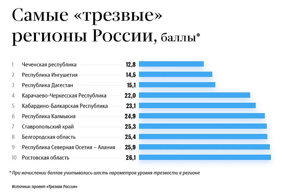 Список самых употребляемых