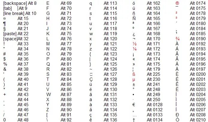 Альт коды символов. Альт коды алфавит. Таблица alt-кодов для Windows. Символы через alt.