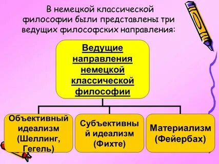 Рационализм классической немецкой философии