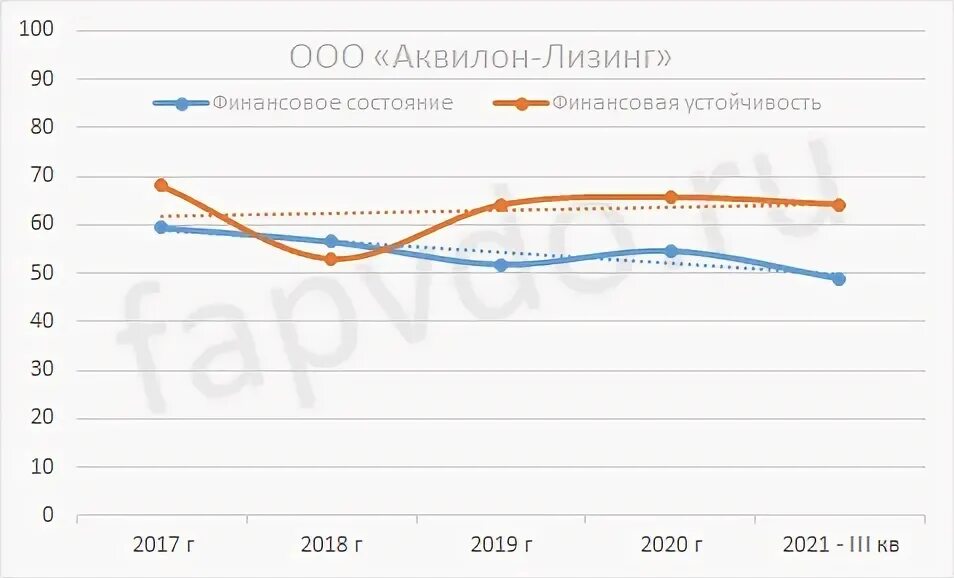 Лизинговый график. Лизинговый график