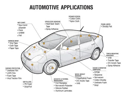 Vehicle description