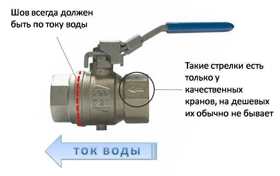 Направление шарового крана