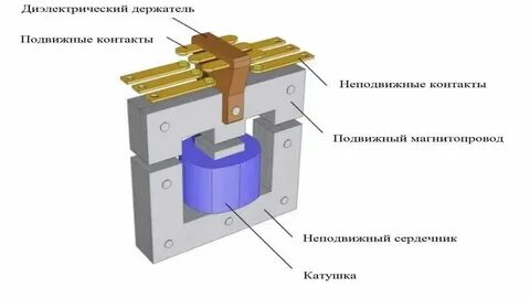 Устройство контактов