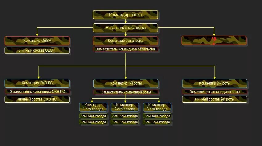 Командир батальона заместитель командира полка. Командир механизированного взвода звание. Заместитель командира взвода звание. Командир взвода звание в армии. Зам командира роты звание.