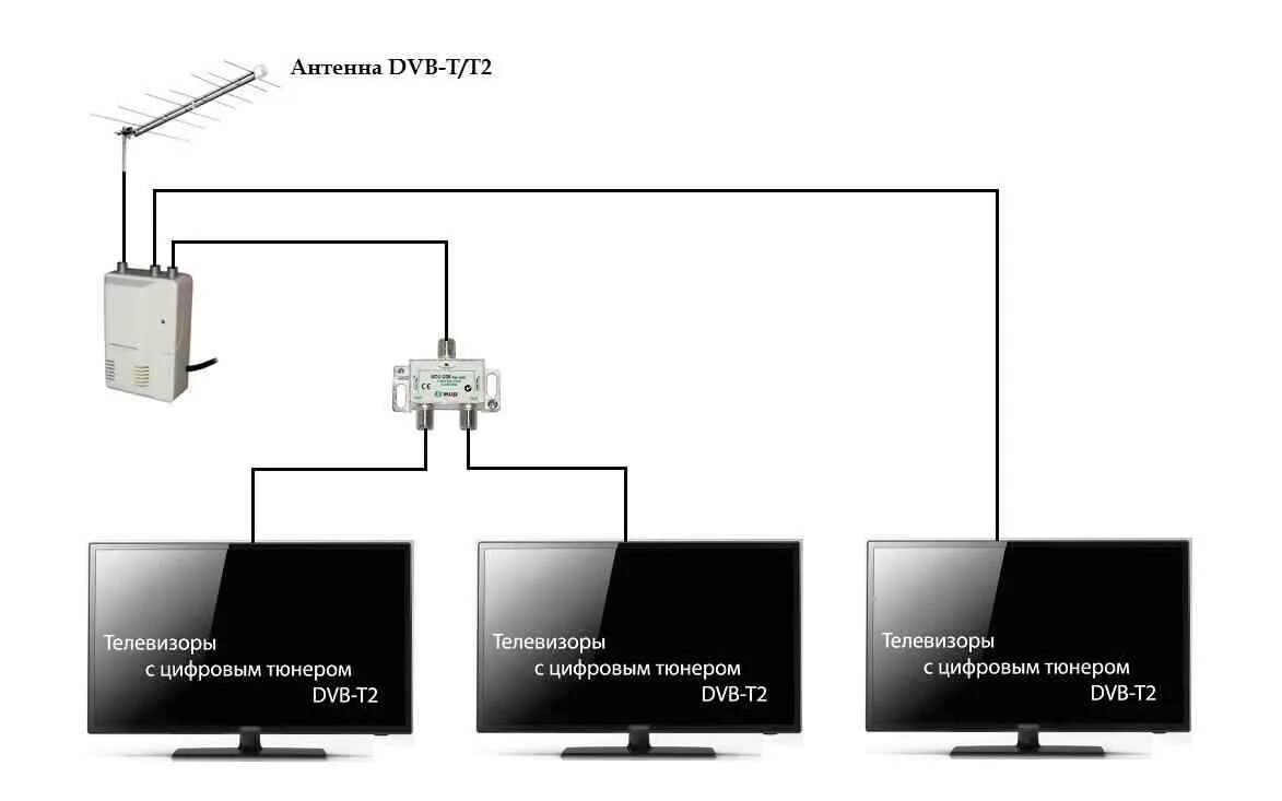 Два телевизора от одной антенны. Подключение 3 телевизоров к 1 антенне схема. Схема подключения 1 антенны на два телевизора. Схема подключения антенного кабеля на 3 телевизора. Схема подключения антенны для DVB-t2.