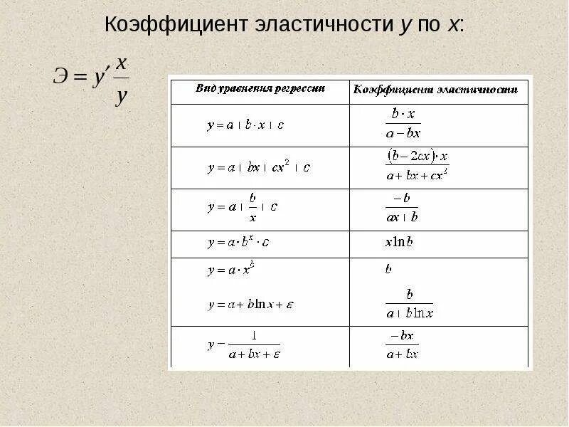 Эластичный коэффициент. Коэффициент эластичности формула. Коэффициент эластичности формула эконометрика. Формула как найти коэффициент эластичности. Коэффициент эластичности формула пример.