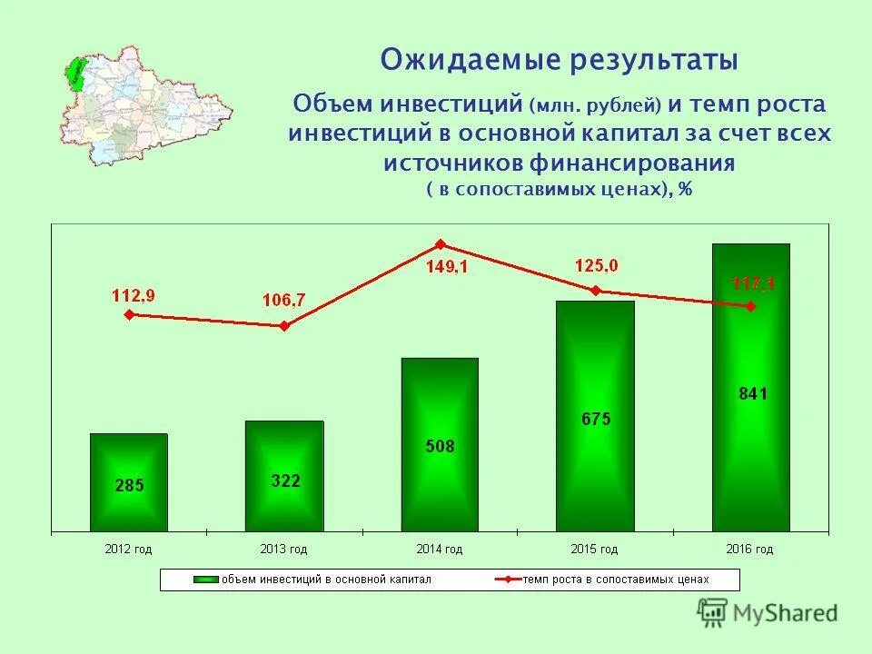 Объем инвестиций. Таблица динамики производства продукции. Темп роста в сопоставимых ценах. Темп роста в сопоставимых ценах. Темпы роста инвестиций.