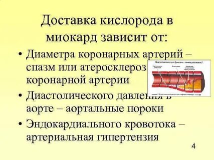 Спазм коронарных артерий причины