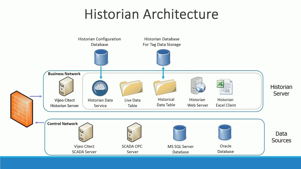 What is sql. Sql/92. Sql интерфейс. Database history. Schema это в бд.