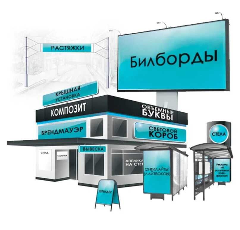 Как называется реклама где. Виды наружной рекламы. виды рекламных конструкций. наружная реклама виды наружной рекламы. рекламные носители.