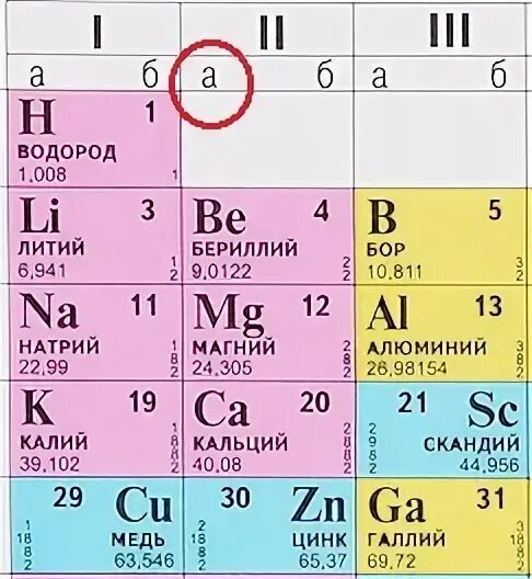 Число электронных слоев лития. Ca порядковый номер. число электронов на внешнем слое кальция. число электронов на внешнем уровне кальция. число электронных слоев кальция.