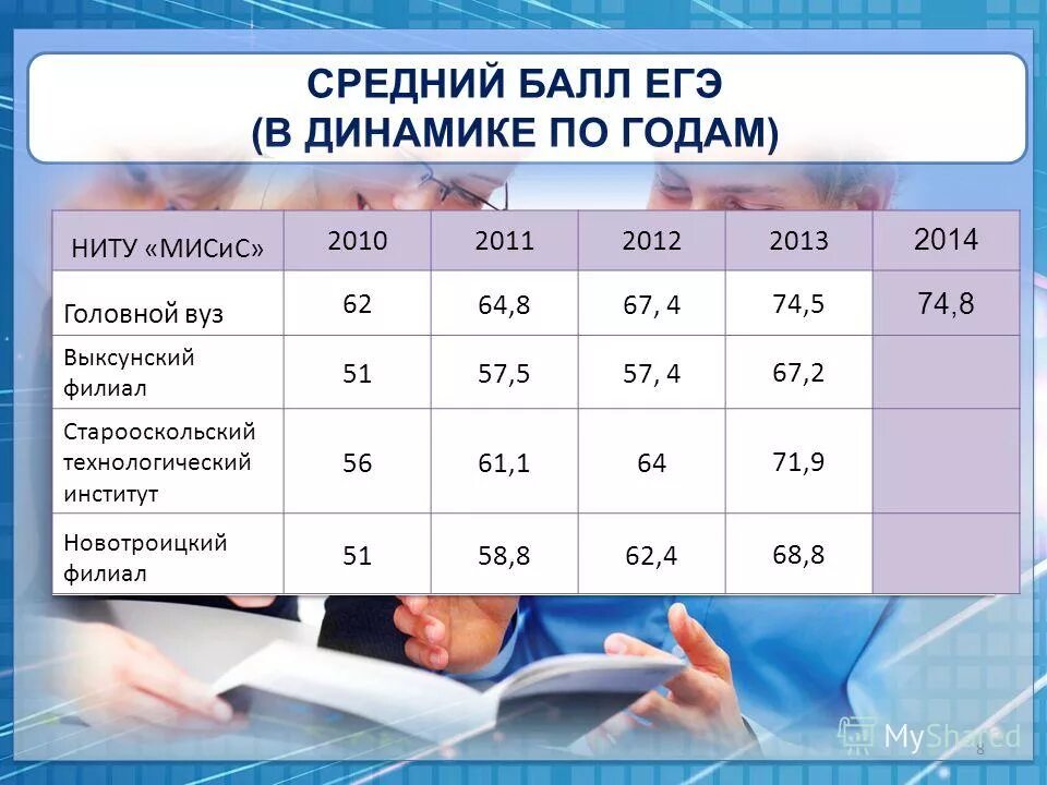 миссис баллы на бюджет. миссис баллы на бюджет. финансовый университет проходные баллы 2021. проходной балл егэ. миссис баллы на бюджет.