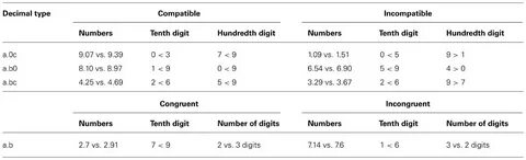 Incompatible types