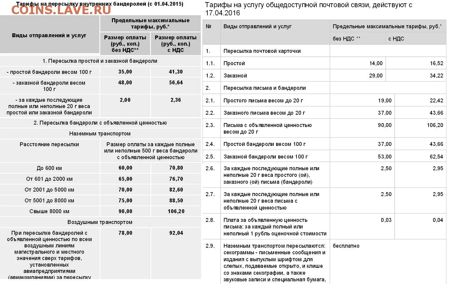 Вес письма. Калькулятор отправки писем. Стоимость заказного письма. Вес письма почта России. Максимальный вес файла