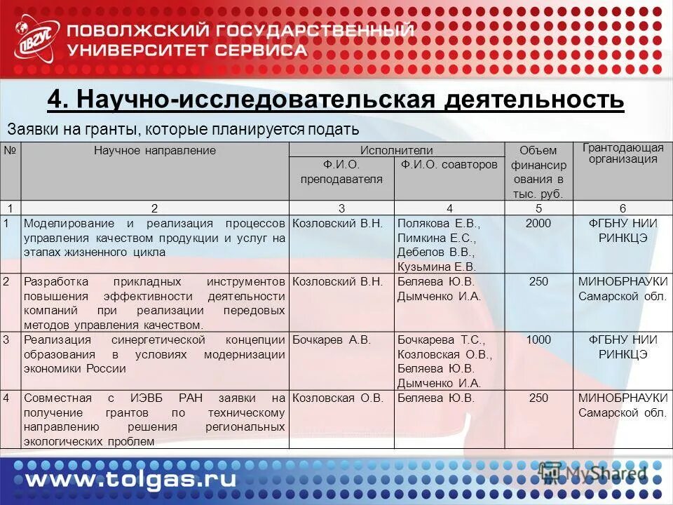 Реализация научного гранта. Заявочная деятельность кафедры. Заявка на Грант для разных грантодающих организаций. Заявки на получение Гранта на научные исследования. Заявка в грантодающую организацию.