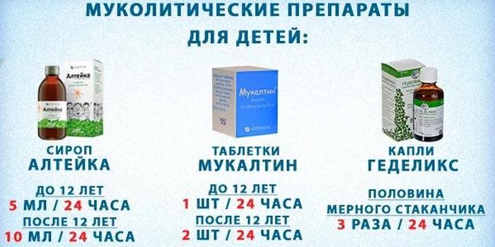 Муколитические средства от кашля. Муколитические препараты для детей. 5мг/мл 100мл n1. Муколитические препараты. Отхаркивающие средства для выведения мокроты препараты.