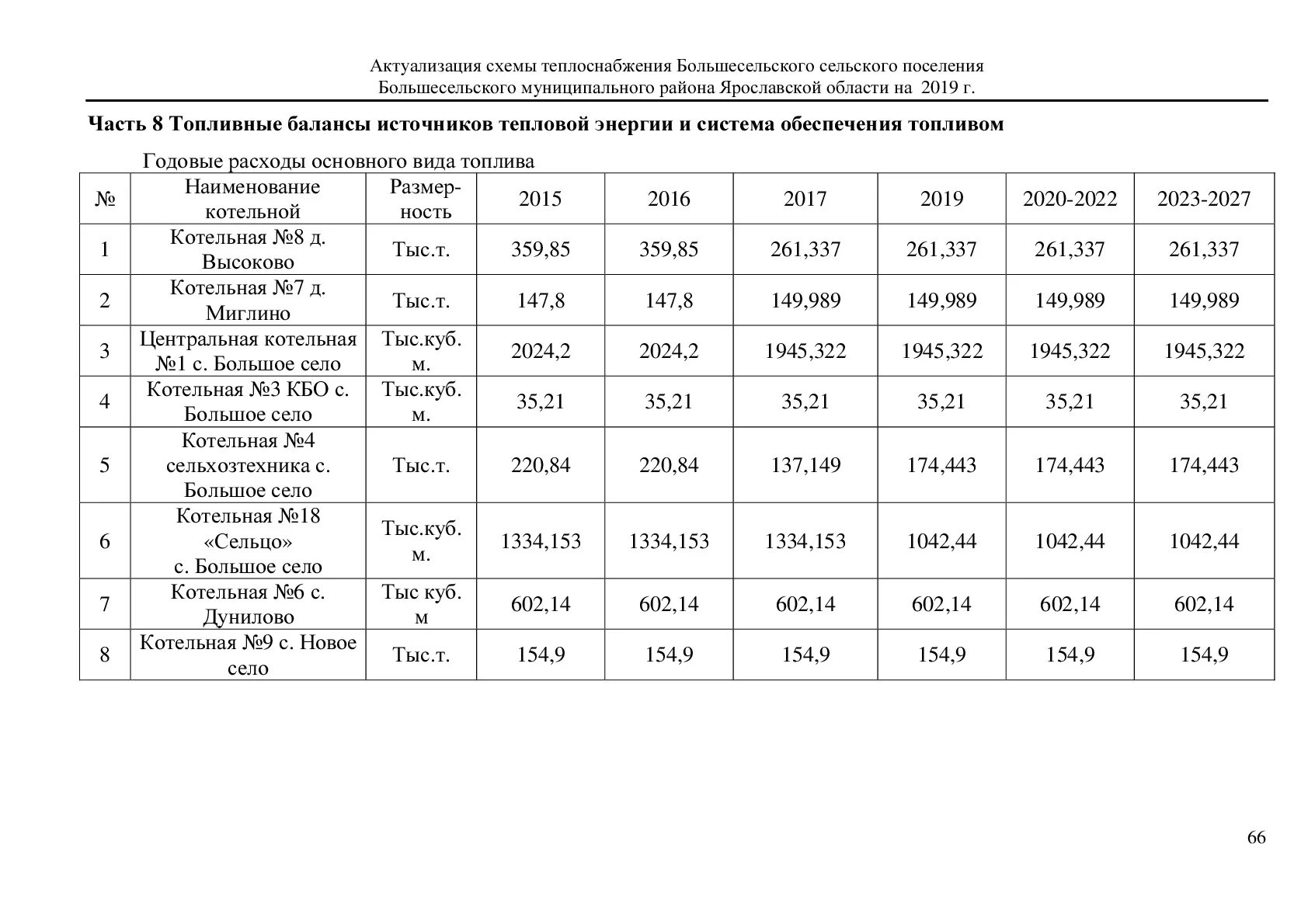 Автобусы до большого села