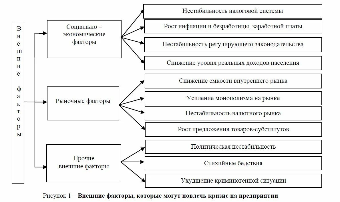 Факторы экономической нестабильности. Факторы нестабильности экономического развития это. Факторы макроэкономической нестабильности. Нестабильная экономика факторы.