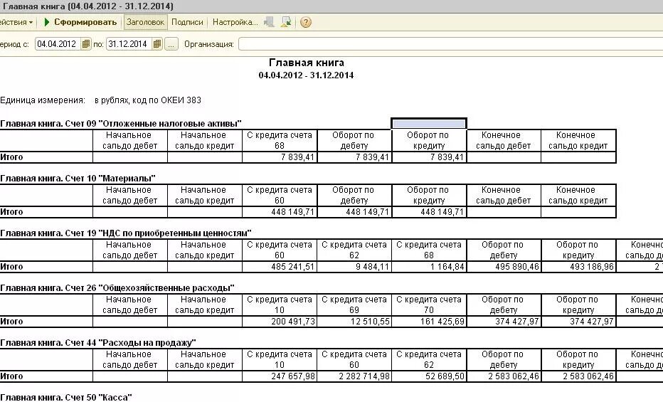 Главная книга организации. Главная книга по счетам. Главная книга бухгалтерского учета. Счета главной книги. Главная книга пример заполнения.
