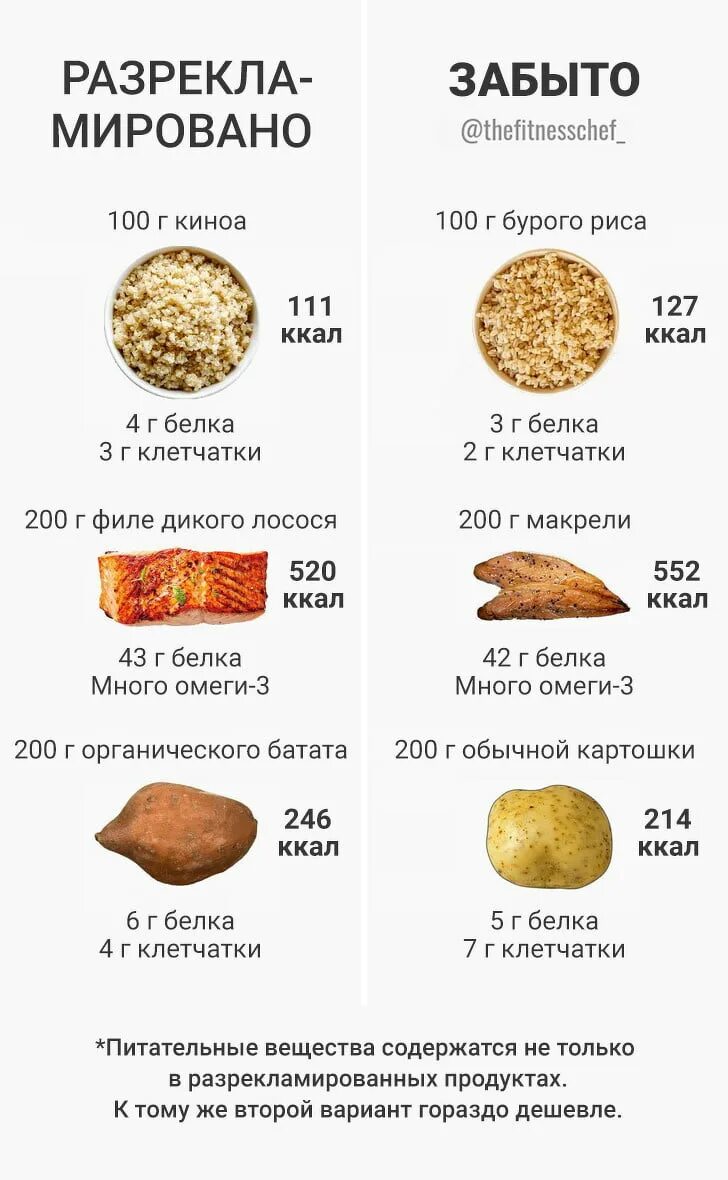 40 килокалорий. Рис килокалории. Рис калории на 100. Рис ккал. Тарелка риса калорийность.