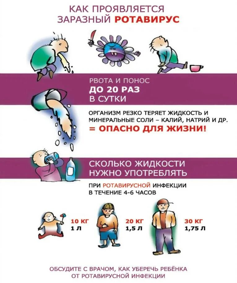 Что едят при ротавирусной инфекции дети