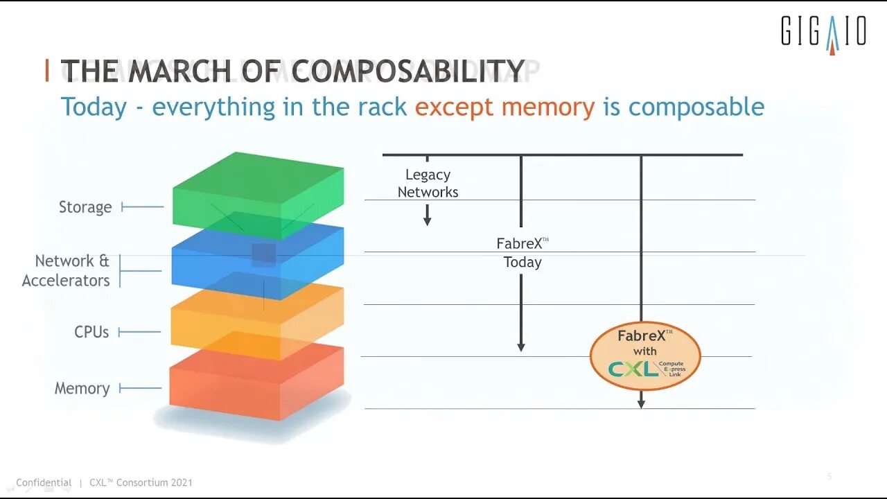 Composable architecture. Составные приложения composable applications.