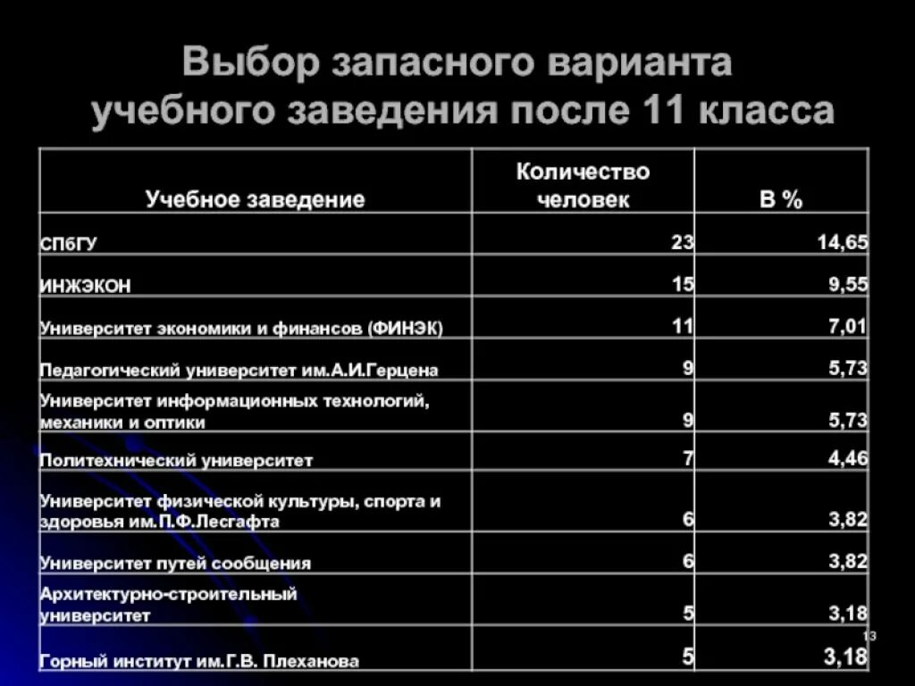 Куда поступать после высшего образования