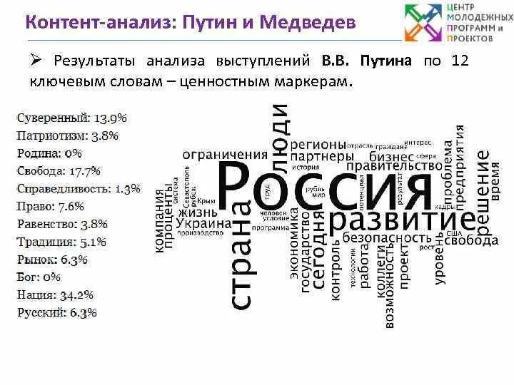 Контент анализ программы. Контент анализ. Контент-анализ пример таблица. Контент анализ выступления это. Карта контент анализа.