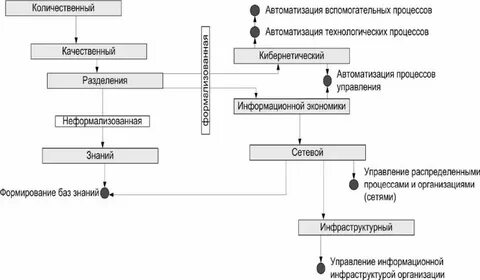 Создание предпринимательское орган