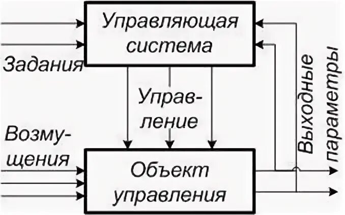 Ситуация управляющий объект управляемый объект. Объект управления. управляющий объект и объект управления 4 класс информатика. личность как объект управления. регион как система и объект управления.