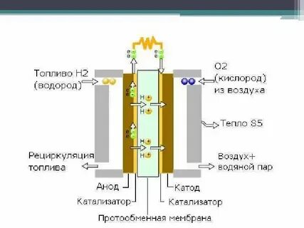Энергетические ячейки