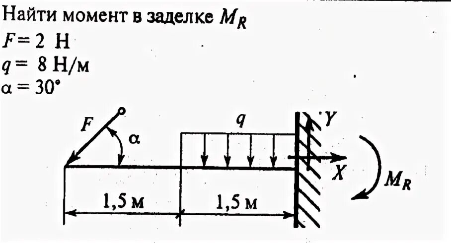 Как находиться в моменте