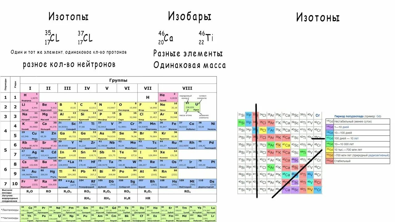 Изотопы и изобары. Изотопы и изобары примеры. Изотон изотоп. Изотон это в химии. Изотопы изотоны