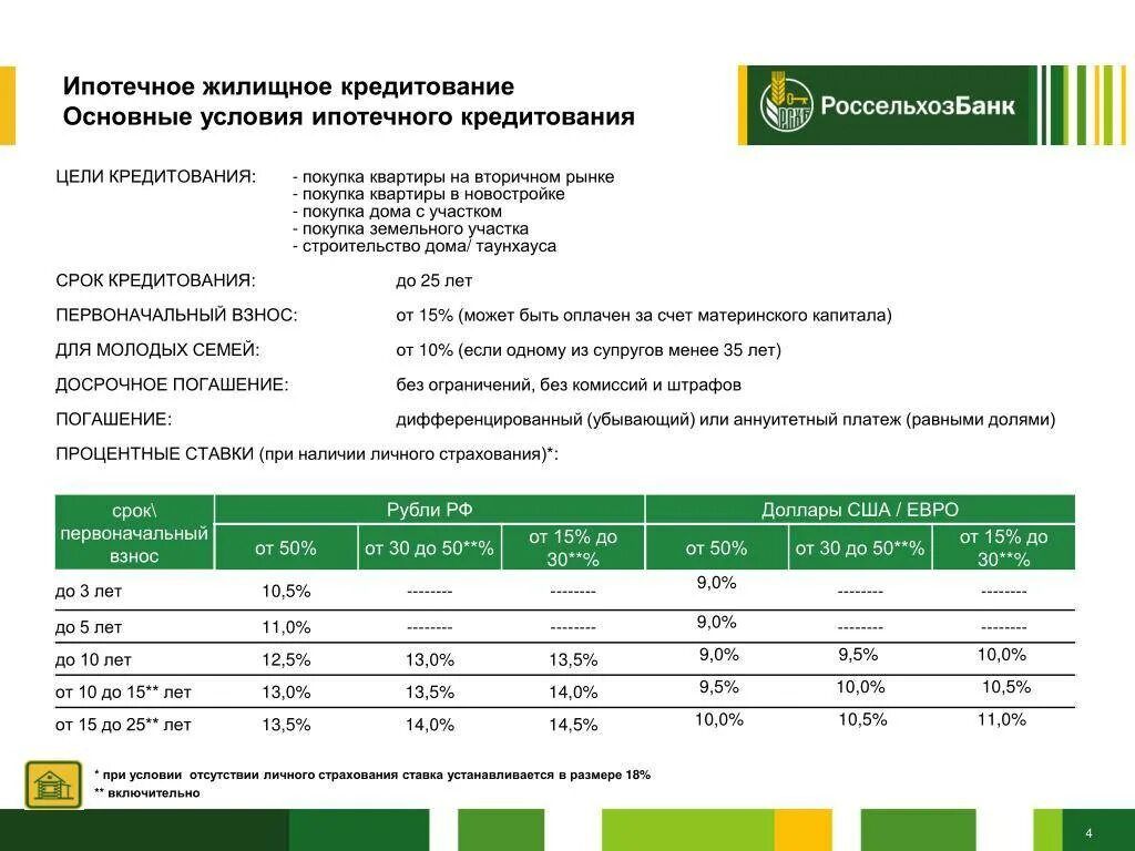 Рсхб пенсионный плюс. Ипотека в Россельхозбанке в 2023 процентная ставка. Ипотечное жилищное кредитование Россельхозбанк. Процентные ставки в Россельхозбанке. Условия кредитования Россельхозбанк.