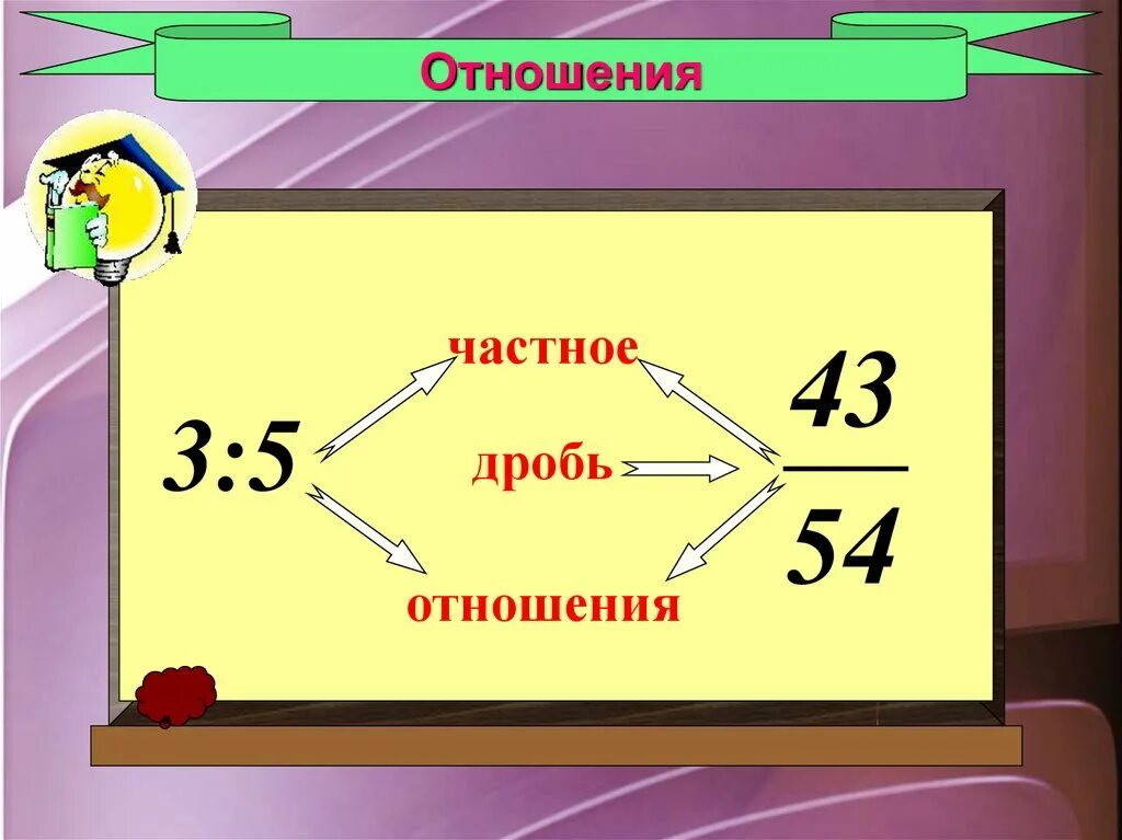 Отношение 3 6 11. Отношение дробей. Отношения дробей 6. Дробные отношения. Отношение дробей пропорции.