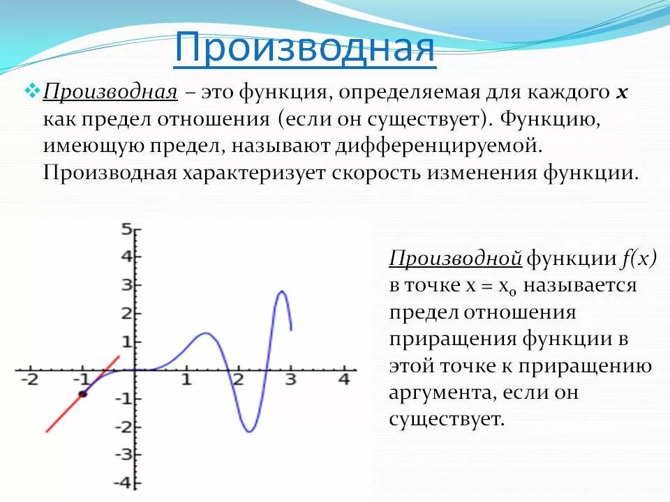 Простейшая производная функции. Функция и производная функции. Что такое производная функции простыми словами. Производная функции это кратко.