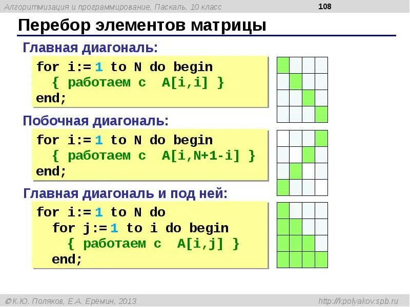 Массивы 8 класс информатика. Побочная диагональ матрицы Pascal. Элементы главной диагонали матрицы Паскаль. Элементы побочной диагонали матрицы. Главная диагональ матрицы Паскаль.