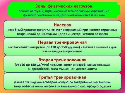 Формы физической нагрузки