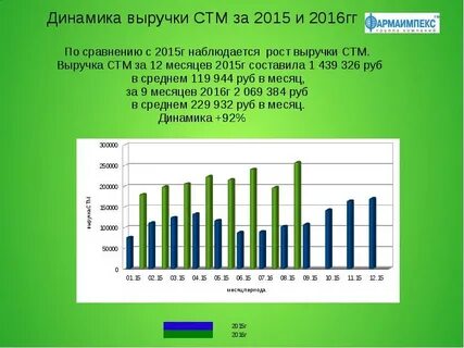 Динамику за месяц