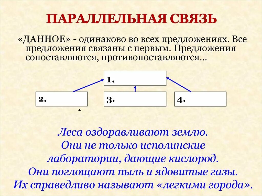 Текст последовательной связи предложений