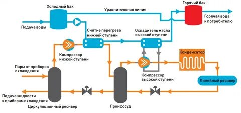 Перегрев фреона