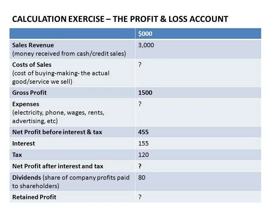 Pnl profit and loss. Profit and loss account example. Формат p&l. Profit and loss account. Profit and loss account.