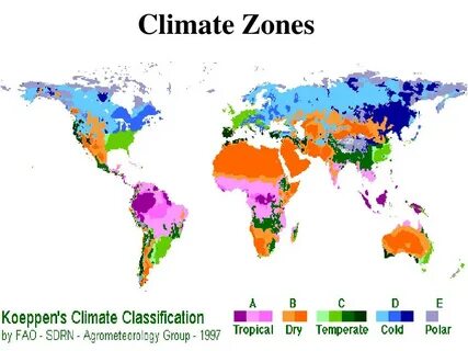Use climate