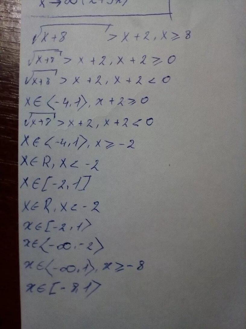 Корень x 8 16. Решите неравенство корень x+8>x+2. Корень из x^2. Корень из x+8>x+2. Корень 2-x=x-2.