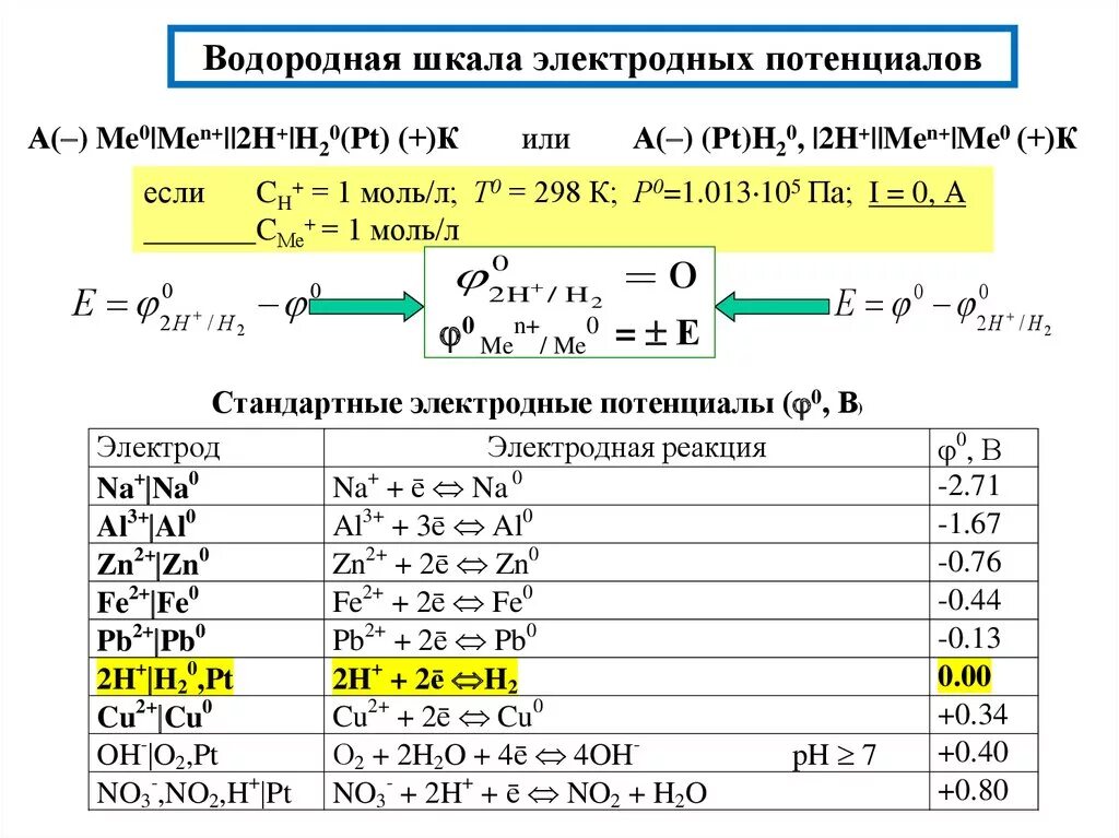 Pt h2 электрод потенциал. 1. Стандартный водородный электрод.. Стандартный водородный электрод и водородная шкала потенциалов. Стандартный электродный потенциал h2s.