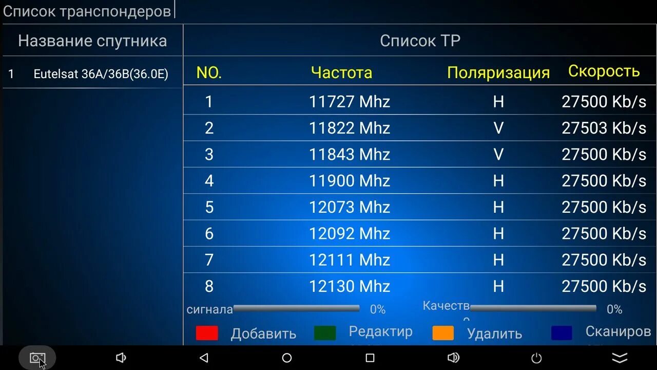 Спутниковые транспондеры. Список спутников. Eutelsat 36a/36b" Спутник частота. ТВ транспондеры спутников.