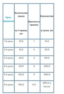 Как перевести новорожденного ребенка