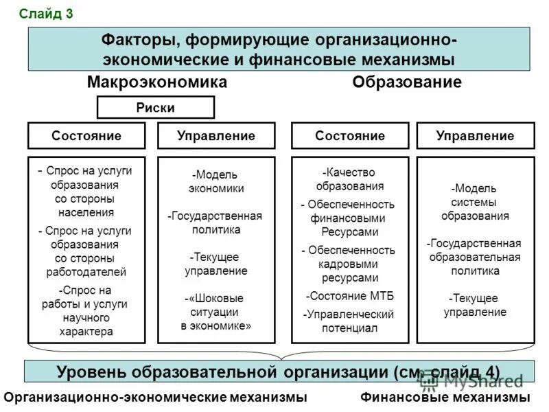 Экономическая деятельность фирмы. Организационно экономические работы это. Организационно экономические работы это. Организационно экономические работы это. Организационно экономические работы это.