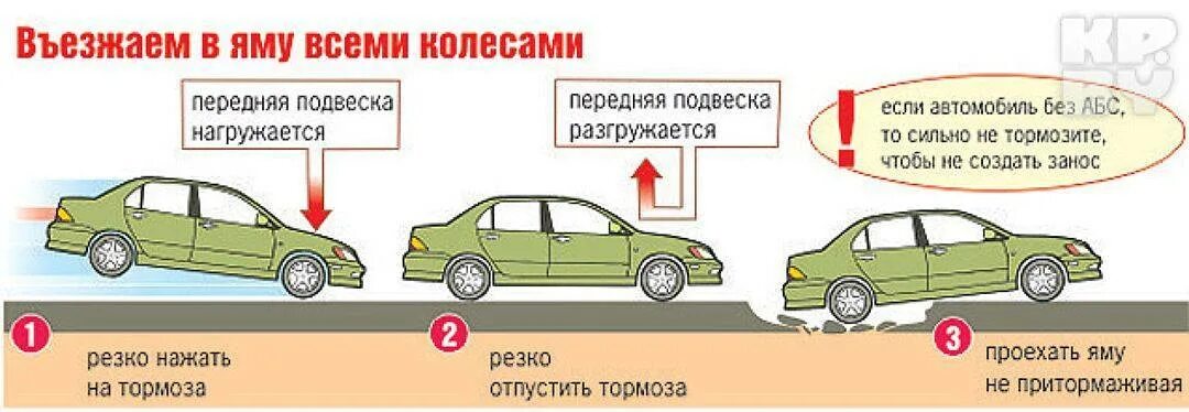 Как тормозит переднеприводный автомобиль. Торможение переднеприводного автомобиля. Техника торможения на автомобиле. Как тормозить на машине. Можно ли передавать управление автомобилем